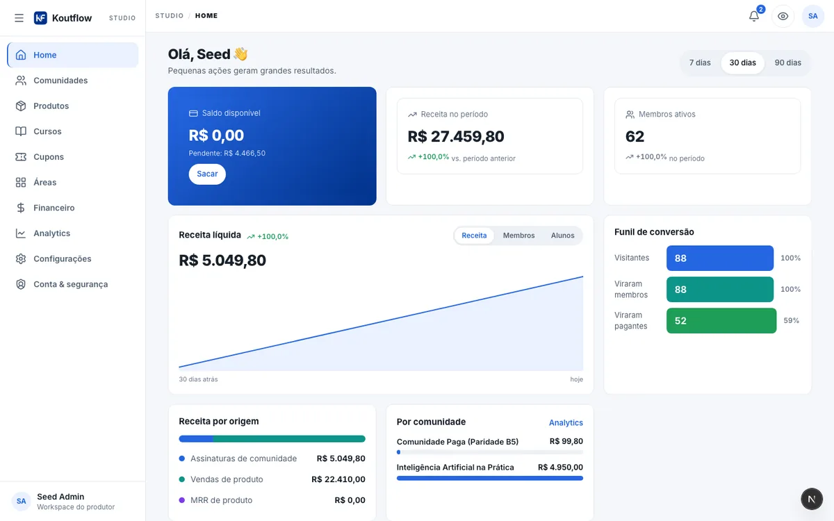 Print real do painel — produtos, comunidade e vendas na mesma tela